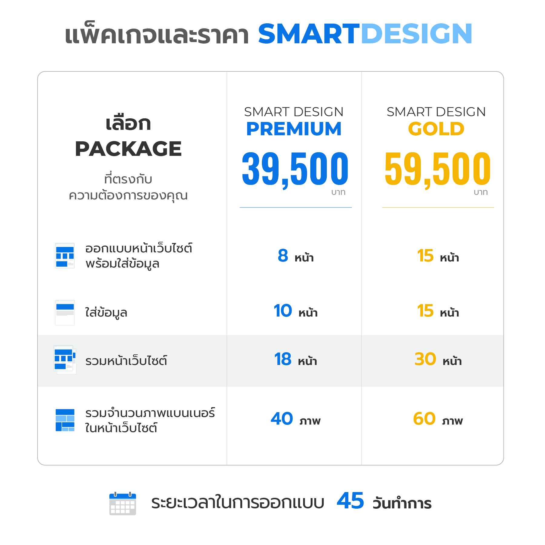 Smart Design บริการออกแบบเว็บไซต์ รับทำเว็บ สร้างเว็บ ออกแบบเว็บ marketing tech